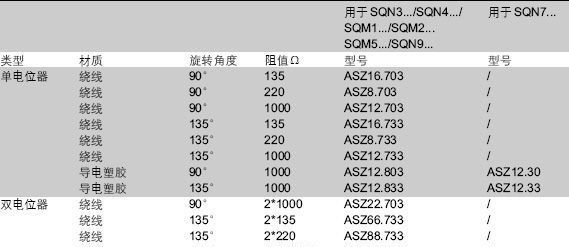 供应西门子ASZ16.703电位器
