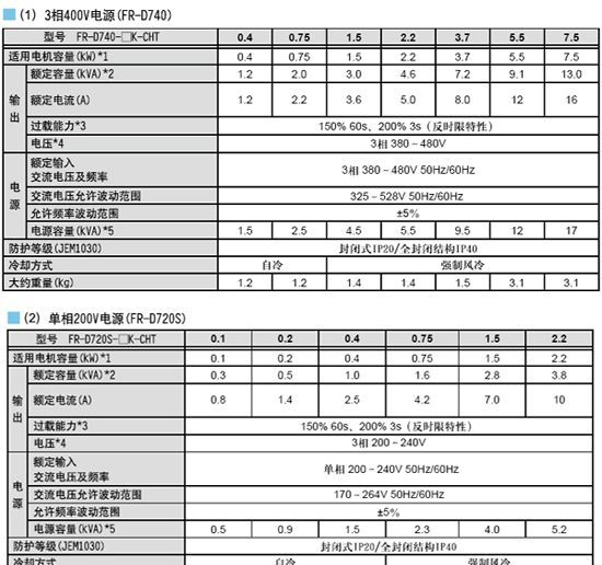 FR-D700系列 变频调速器 FR-D740-7.5K-CHT