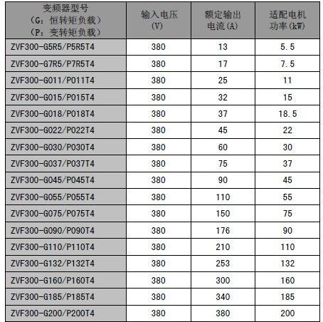 厂家供应紫日变频器 低压三相380V 1.5kW 输出0-600Hz