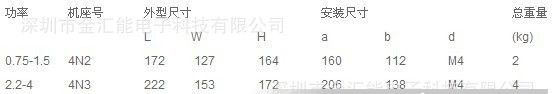 机床专用变频器，普传变频器，普传变频器深圳总代理