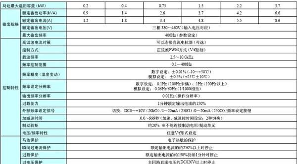 供应原装日本欧姆龙变频器3G3JV-A4002
