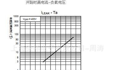 OMRON 欧姆龙G3VM-402J    MOSFET继电器负载电压400V