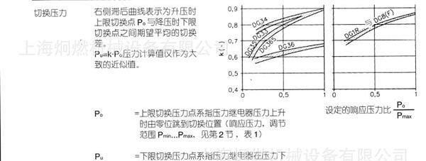 HAWE哈威DG365-1/4压力继电器现货