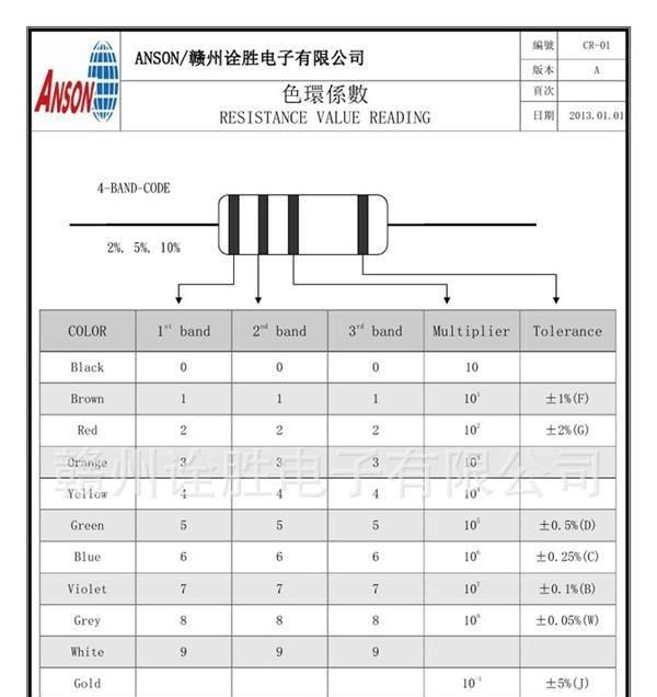 厂家直销T/B型1/4W金属氧化膜电阻
