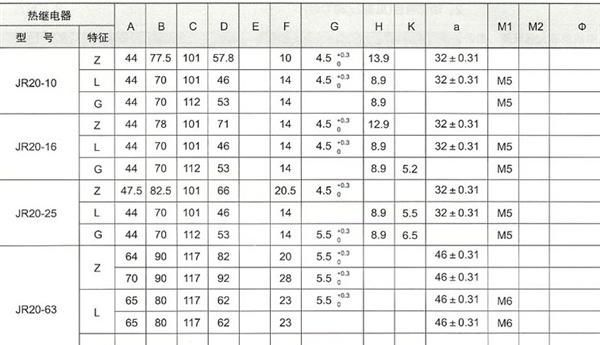 供应-JR20-16  3.6-18A-热继电器