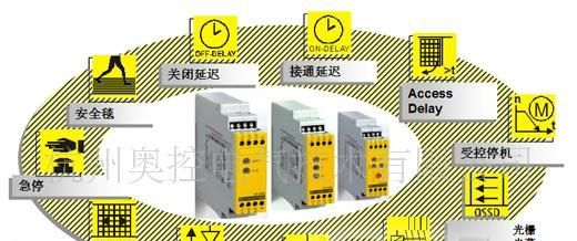 供应威琅安全继电器SNO 4062K/KM