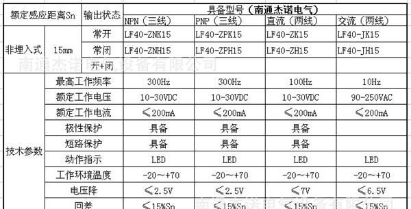 电感式方形接近开关 角柱形边长40mm