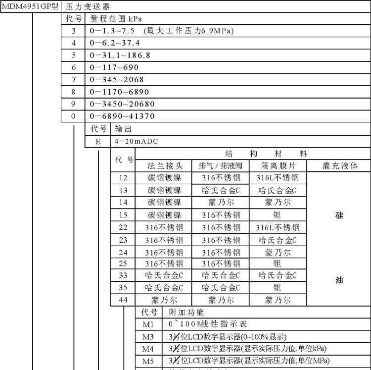 供应麦克MDM4951GP型 陕西宝鸡MDM4951GP 说明书