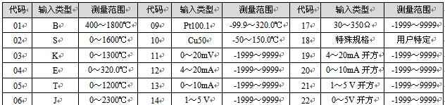 供应WP-201TC-202TC 温度变送器 模块