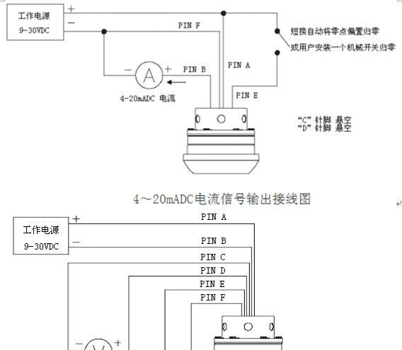 压裂车专用压力传感器