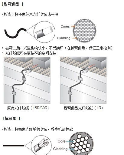 光纤传感器