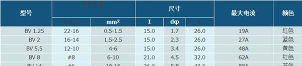 经销批发 KF克爱斯端头