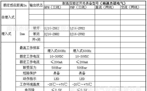 优质品质M16电缆连接耐高压电感式传感器