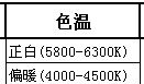 80W全铝外壳投光灯