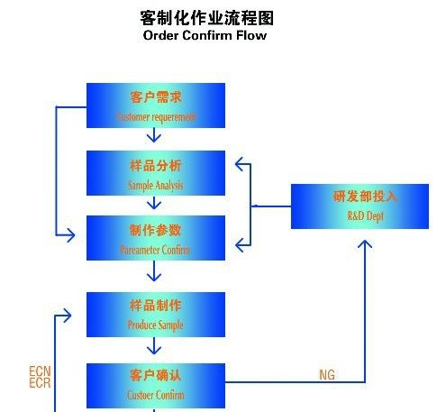 石英晶体谐振器3225，大量库存，频点齐全