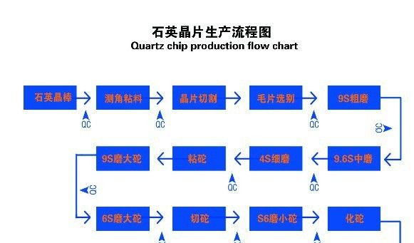 供应谐振器2016，批发量大从优，松季晶振