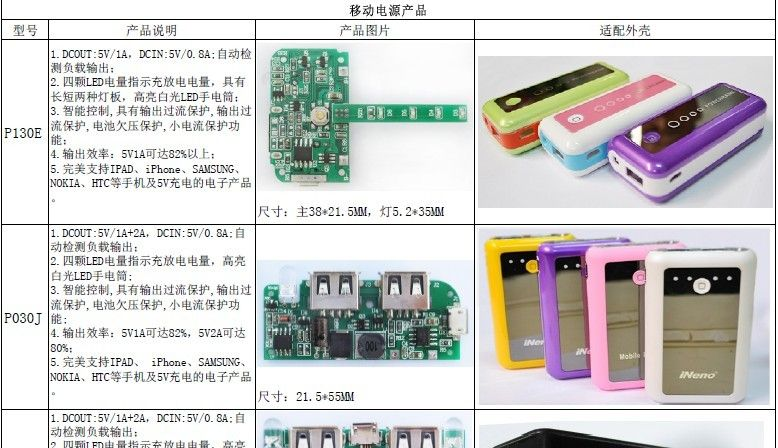 移动电源方案开发厂家 供应移动电源控制板和配套外壳 让生活不再有黑暗