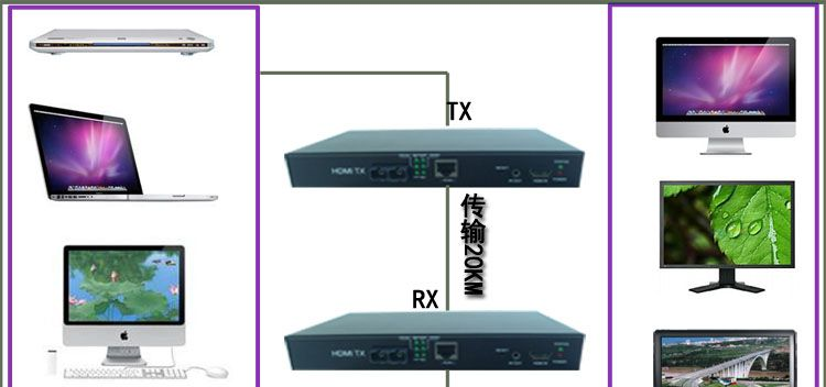 供应HDMI光纤延长器，HDMI视频光端机