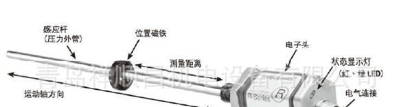 供应MTS位移传感器RHS1150MP101S2B6100