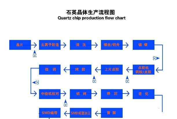 贴片无源晶振全新供应，晶振价格，四脚晶振