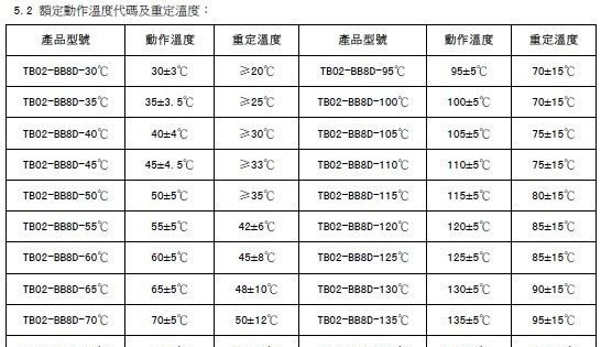 供应【±2℃】30度低温温控器价格35度低温温控开关价格40度低温温度开关价格