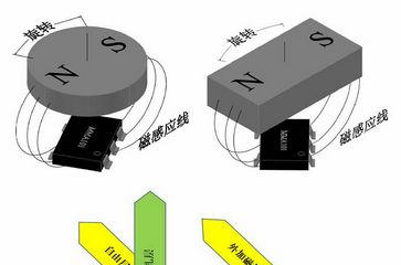 供应南京角度传感器，超大输出信号南京角度传感器|无需信号放大