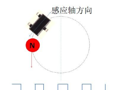 开关传感器，低功耗双极锁存型磁开关传感器