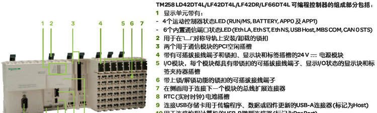 供应施耐德　TM258LD42DT　可编程控制器　通用型PLC