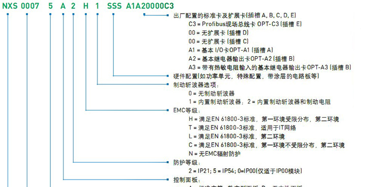 供应伟肯　NXS05205A0N0SSAA1A2　通用变频器