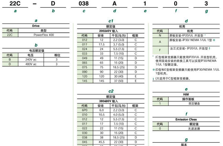 供应罗克韦尔（AB） 22C-D170A103 专用变频器
