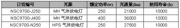 NSC9700-J250防眩通路灯|NSC9700通路灯250W