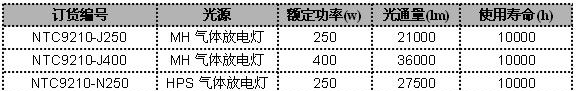 供应NTC9210投光灯|NTC9210-J250/400W防震投光灯