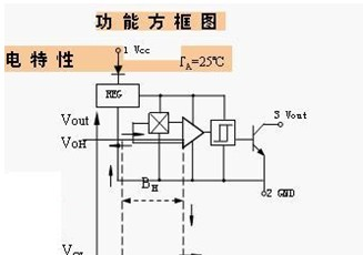 供应双极型霍尔，SS30AT霍尔传感器