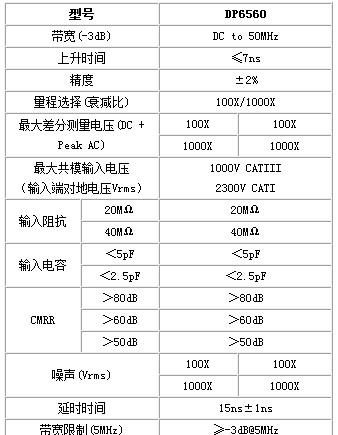 供应深圳知用高压差分探头DP6560