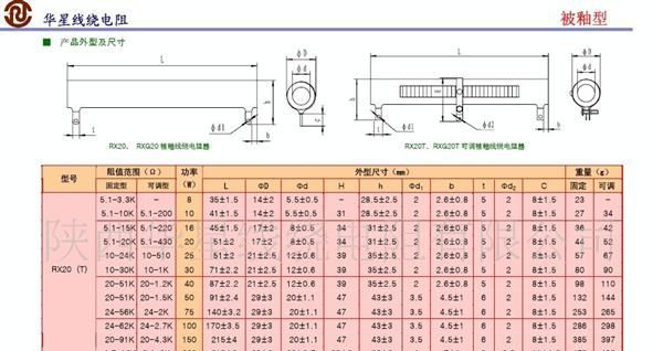 供应虹日/RXG20RXG20-200W-20R被釉线绕电阻器