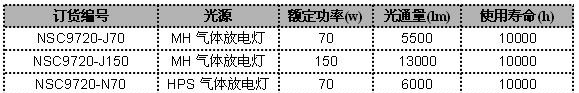 供应NSC9720-J70通路灯|NSC9720-J70防眩通路灯70W