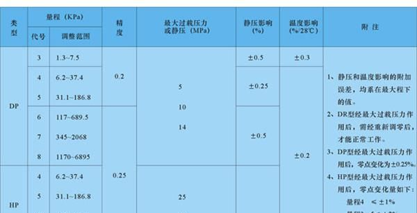 HY-1151DP压力/差压变送器
