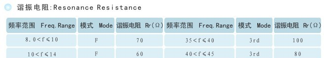 找晶振 液晶显示器晶振就找松季电子