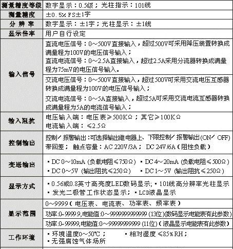 供应上润WP-LEAP/WP-LEAQ 单相功率表WP-LEAP/WP-LEAQ单相功率表