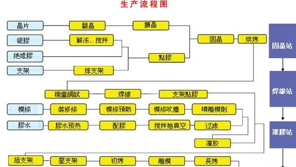 供应贴片led 0603蓝光 厂家直销 价格优惠 欢迎索样