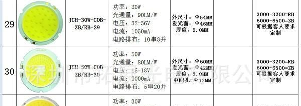 供应LED面光源 3W圆形LED  厂家直销 欢迎拿样