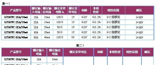 供应LCTA7FCC-32A/20mA系列精密微型电流互感器