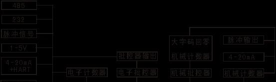 HS-LC型椭圆齿轮流量计