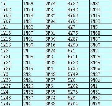 100K 0402 5% 1/16W 厚声贴片电阻 (厚声 旺诠 国巨 风华)