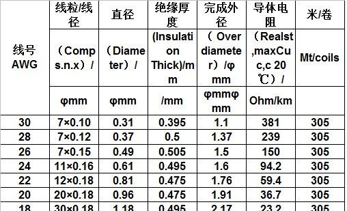 东莞USB电源线批发,东莞USB电源线批发商家