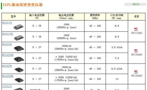 代理东光CCFL驱动用逆变变压器BLC4206型，表面贴装型逆变变压器