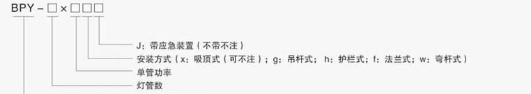 厂家生产BPY隔爆型防爆荧光灯/BPY防爆荧光灯价格/防爆荧光灯厂家