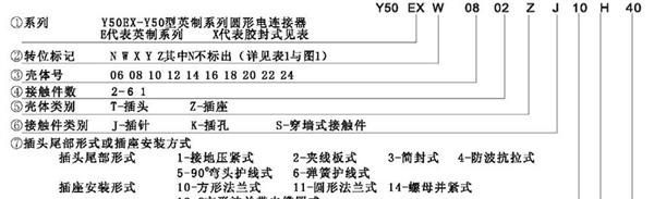 陕西供应军品连接器Y50系列Y50EX-0802ZJ14