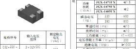 供应【JGX-1675FX】=“JGX-1675FX”-光隔离固态继电