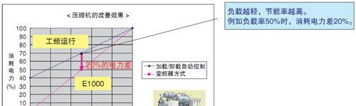 四川代理YASKAWA安川变频器CIMR-HB4A0060